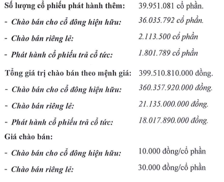 (Nguồn: KPF)