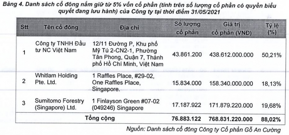 Nguồn: ACG