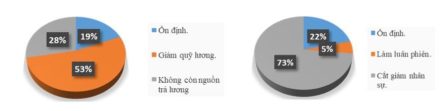 Nguồn: VARS