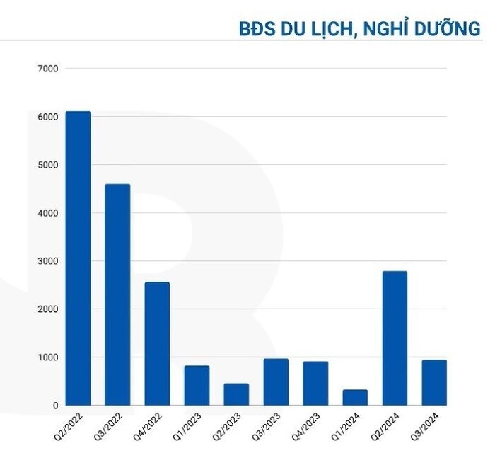 Nguồn cung Web Tổng Nhà Cái 99Kl99 Giải Trí Bậc Nhất nghỉ dưỡng qua các quý (Theo VARS) Nguồn cung Web Tổng Nhà Cái 99Kl99 Giải Trí Bậc Nhất nghỉ dưỡng qua các quý (Theo VARS)