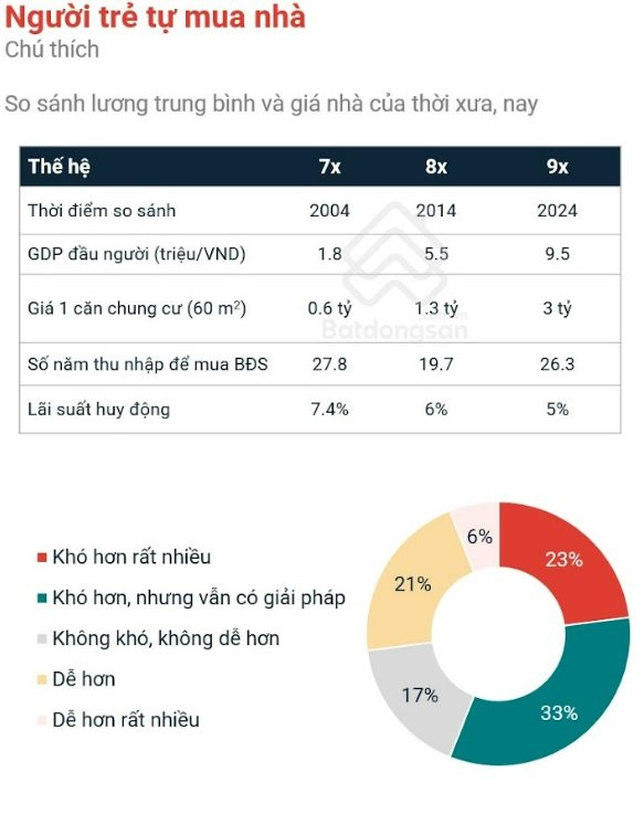 Nguồn: Batdongsan.com.vn