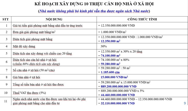 Chi phí làm nhà ở Trang Chủ KL99Com Số 1 Link Đăng Ký KL999 theo dự tính của ông Nguyễn Hữu Đường, Chủ tịch HĐQT Công ty TNHH Hòa Bình