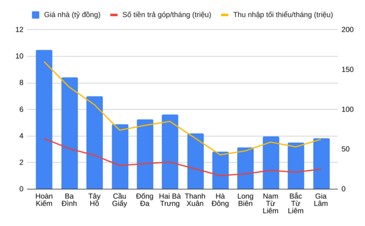 Nguồn: VARS