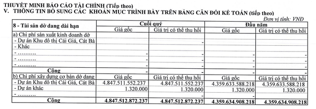 99Kl.app cổng game giải trí dở dang dài hạn của Vinaconex ITC tại thời điểm 31/12/2024