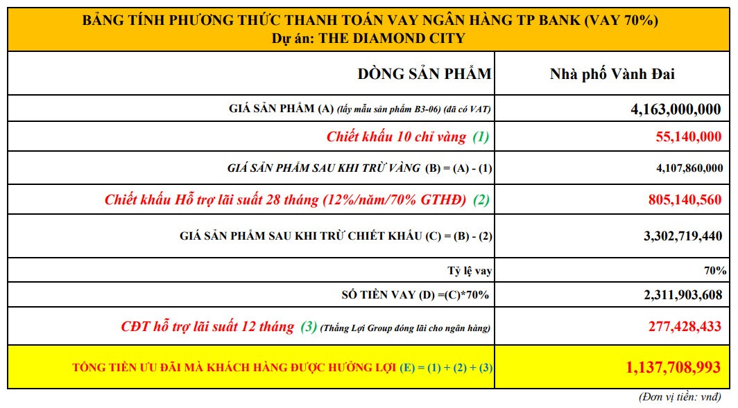 “Điều này giúp tôi tiết kiệm được một khoản tiền lớn cho các danh mục Kl99ok phiên bản mới khác của mình, ước tính khoảng 1,137 tỷ đồng”, anh Khang chia sẻ thêm (Nguồn ảnh: Thắng Lợi Group)