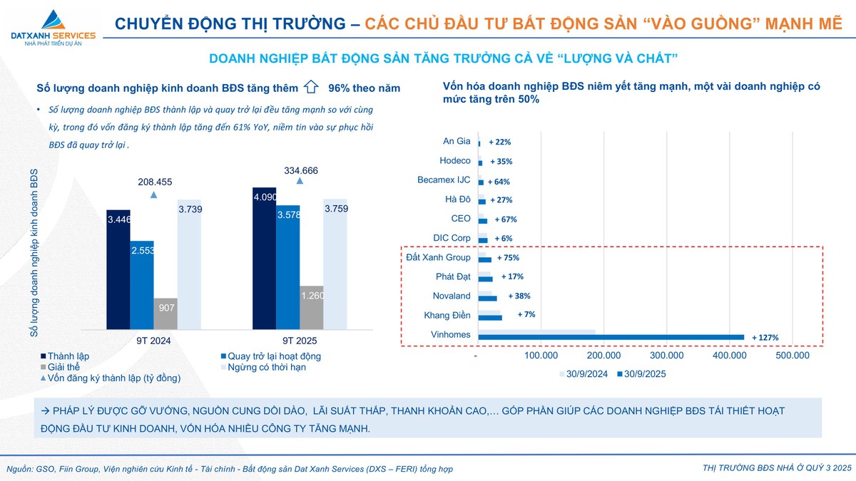 Số liệu thống kê số lượng Kl991.com World Cup 2026 Chính Thức Kl992 VIP Trang Chủ 2026 Web Tổng Nhà Cái 99Kl99 Giải Trí Bậc Nhất. (Nguồn: DXS - FERI)