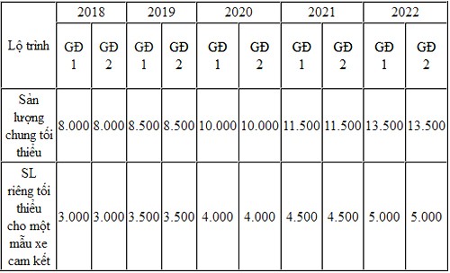 Thuế Link Vào Nhà Cái KL99 COM Tặng +199k linh kiện về 0% - ôtô lắp ráp hy vọng giảm giá từ 2018 ảnh 1