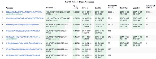Bitcoin lao dốc, nhà Kl99ok phiên bản mới nhỏ lỗ nặng, 'cá mập' vẫn báo lãi ảnh 3