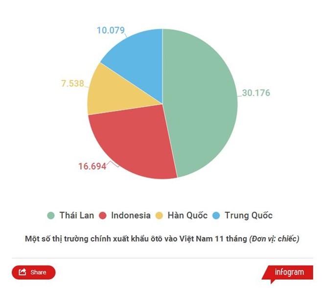 Lượng ôtô Trung Quốc về Việt Nam bất ngờ tăng mạnh tháng trước Tết ảnh 1