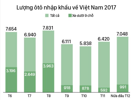 Nửa đầu tháng 12 nhưng, lượng Link Vào Nhà Cái KL99 COM Tặng +199k ô tô đã vượt qua cả tháng 9, 10 và 11 ảnh 1