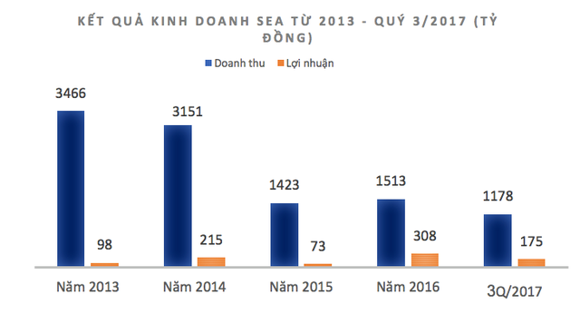  Kết quả Kl992 VIP Trang Chủ 2026 của Seaprodex 