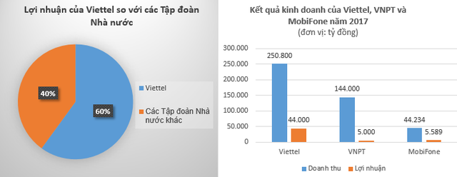Viettel tiết lộ mảng Kl992 VIP Trang Chủ 2026 sẽ trở thành tương lai của “Viettel mới” ảnh 1