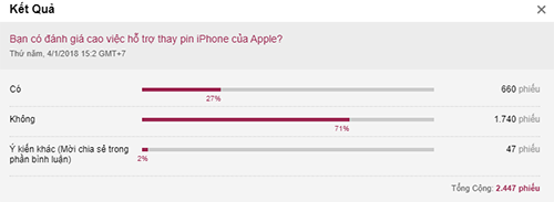 Người dùng Việt không hài lòng cách Apple hỗ trợ thay pin ảnh 1