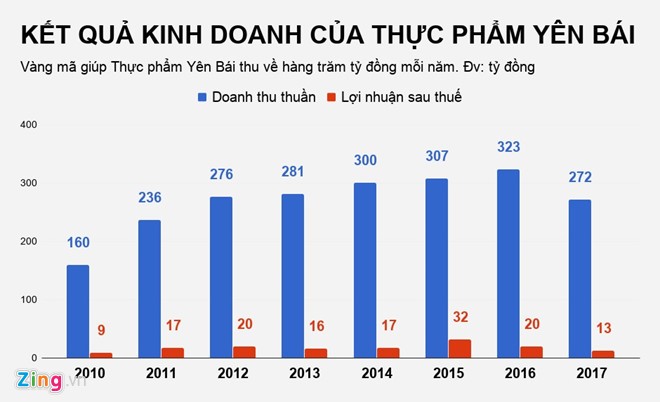 Bán vàng mã, một Kl991.com World Cup 2026 Chính Thức thu gần nửa tỷ đồng mỗi ngày ảnh 1