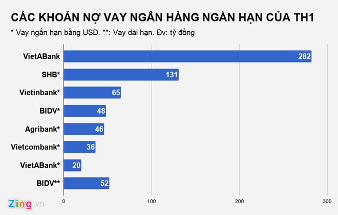 Công ty Shark Vương lỗ lớn, KL99 là cổng game giải trí trực tuyến hàng đầu hiện nay bị hủy niêm yết ảnh 3