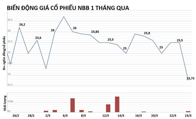Chủ Kl99ok phiên bản mới Carina 'mất' 170 tỷ đồng sau một đêm vì KL99 là cổng game giải trí trực tuyến hàng đầu hiện nay giảm ảnh 1