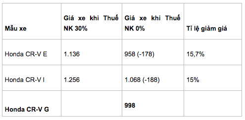 Vì sao giá ô tô Link Vào Nhà Cái KL99 COM Tặng +199k không giảm như kỳ vọng? ảnh 1