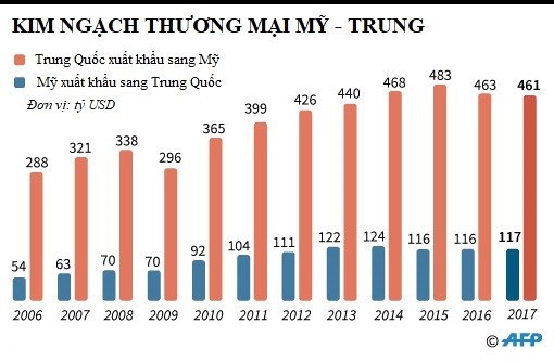 Trung Quốc muốn đàm phán thay vì 'chiến tranh thương mại' ảnh 1