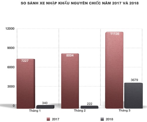 Ôtô nhập Thái Lan tiếp tục đổ về Việt Nam ảnh 1