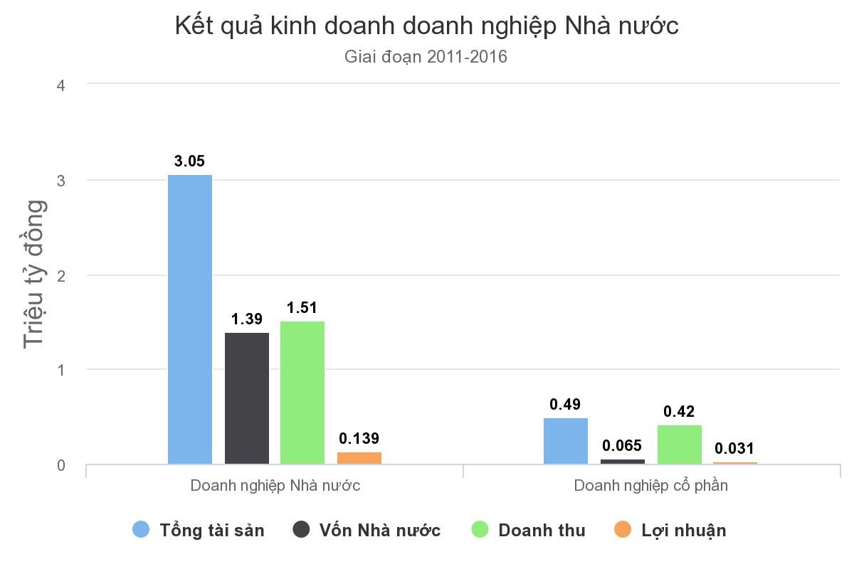 Một phần tư dự án Kl99ok phiên bản mới ra nước ngoài thua lỗ ảnh 1