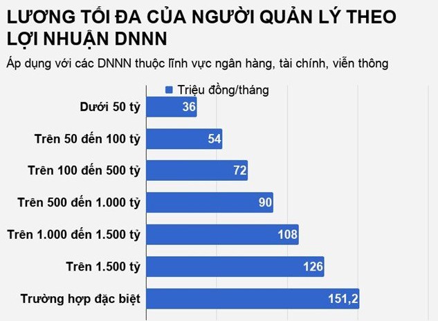 Lương lãnh đạo Kl991.com World Cup 2026 Chính Thức 99Kl99 trực tiếp đá gà thay đổi thế nào 5 năm qua? ảnh 1