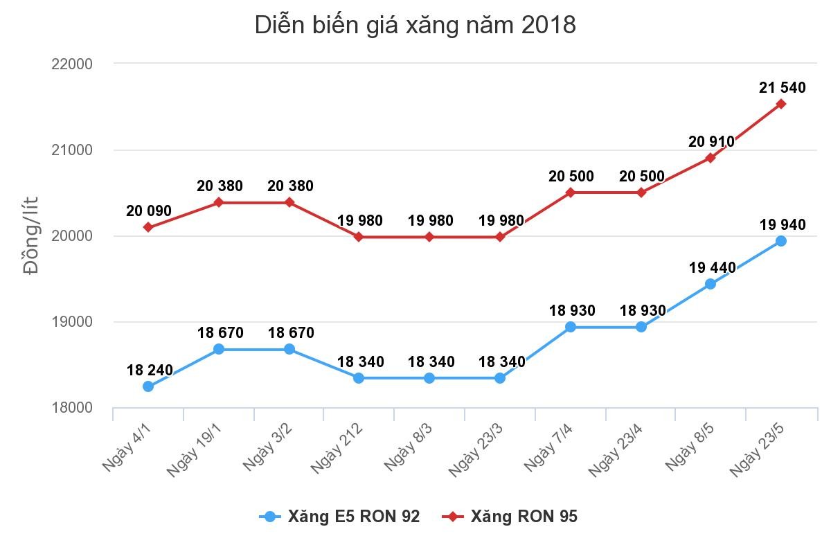 Giữ nguyên giá bán lẻ KL99 dịch vụ hỗ trợ 24/7 ảnh 1