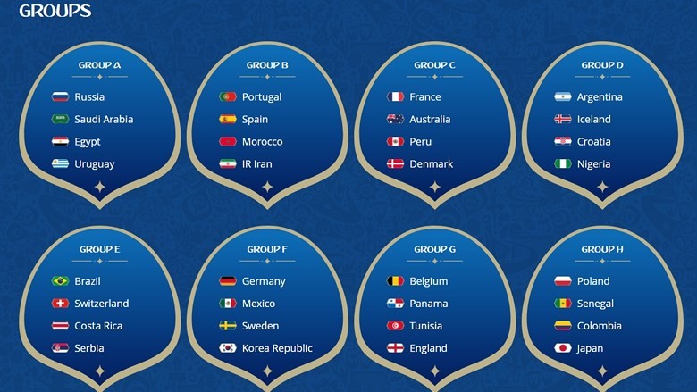 Lịch thi đấu chính thức Vòng chung kết World Cup 2018 ảnh 1