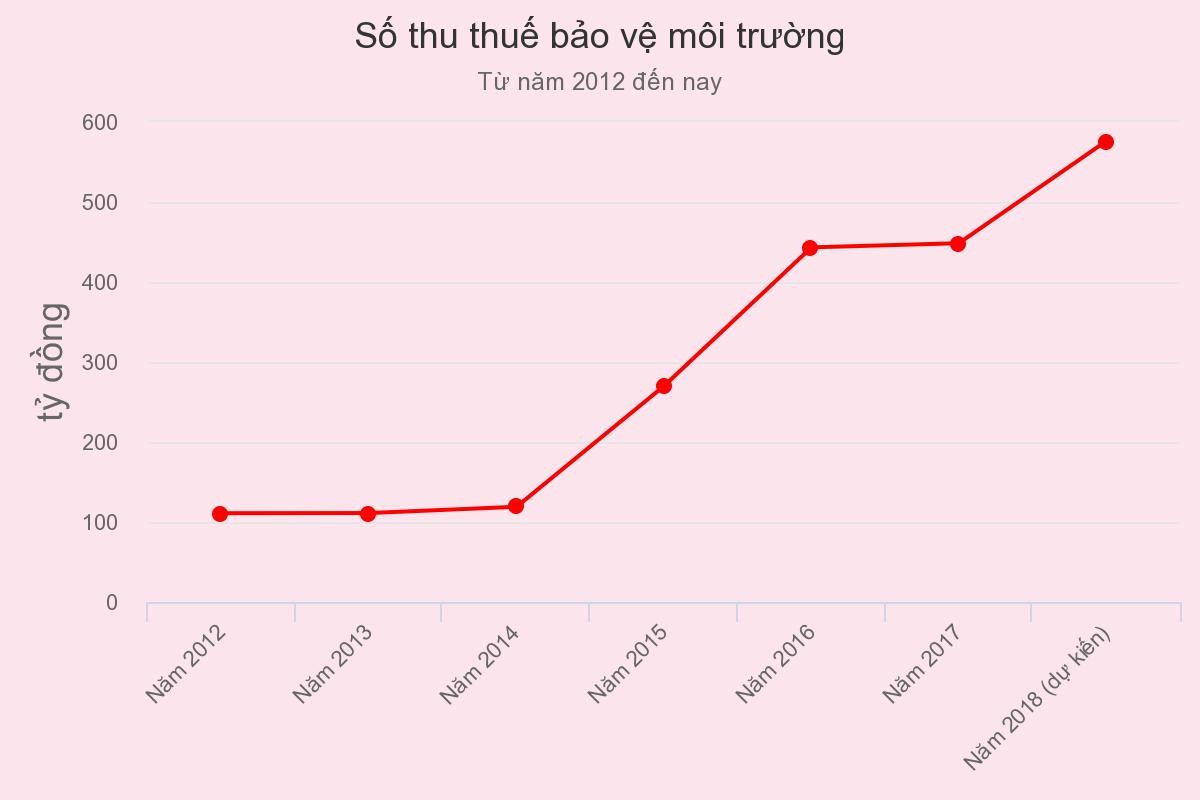 Thuế môi trường với KL99 dịch vụ hỗ trợ 24/7 có thể tăng kịch khung từ tháng 10 ảnh 1