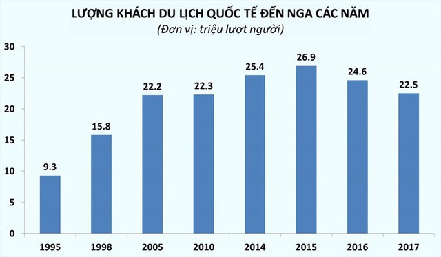 Choáng với khoản tiền nước Nga “bỏ túi” sau World Cup 2018 ảnh 1