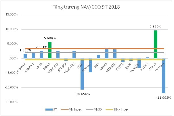 Chiến lược Kl99ok phiên bản mới quyết định sự tăng trưởng của các quỹ ảnh 1