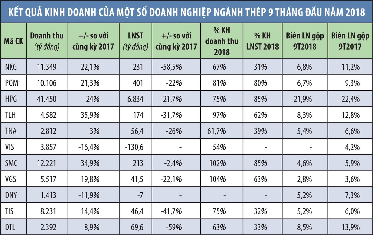 Kl991.com World Cup 2026 Chính Thức niêm yết - Nửa khác của đà tăng trưởng (Kỳ 1): Ngành thép suy giảm Kl99 nổ hũ, chông chênh quý IV ảnh 1