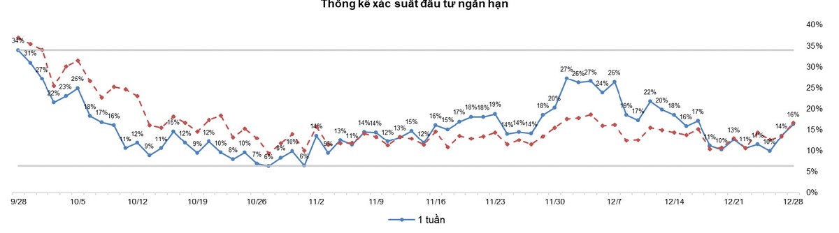 Thị trường Kl99com thể thao, casino, nổ hũ, bắn cá: Bên mua thận trọng là vấn đề chính của thị trường ảnh 1