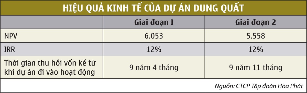 Với mã HPG (Hòa Phát), có nên học cách Kl99ok phiên bản mới như Wanger?  ảnh 1