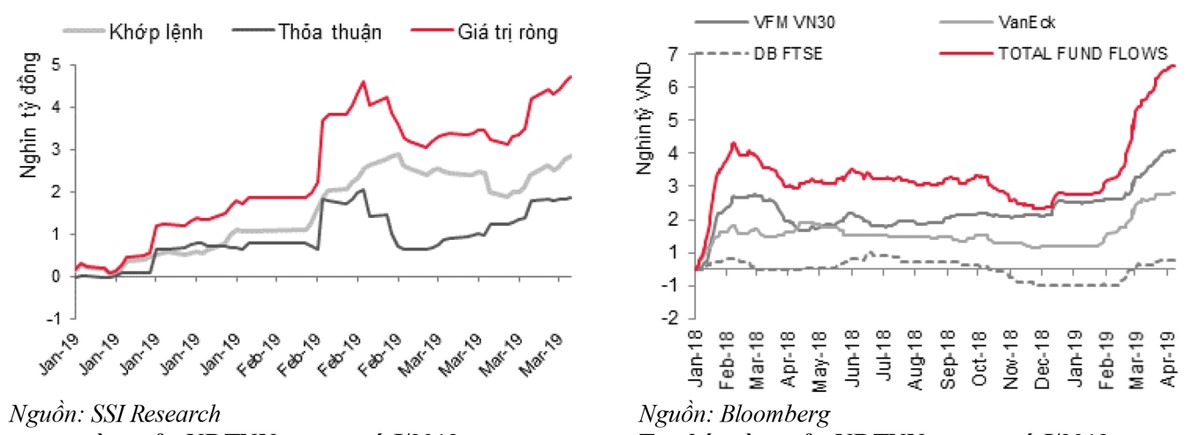 Vốn ngoại chảy mạnh qua quỹ ETF (kỳ 1): Kl993 nền tảng giải trí ngoại rất mạnh ảnh 1