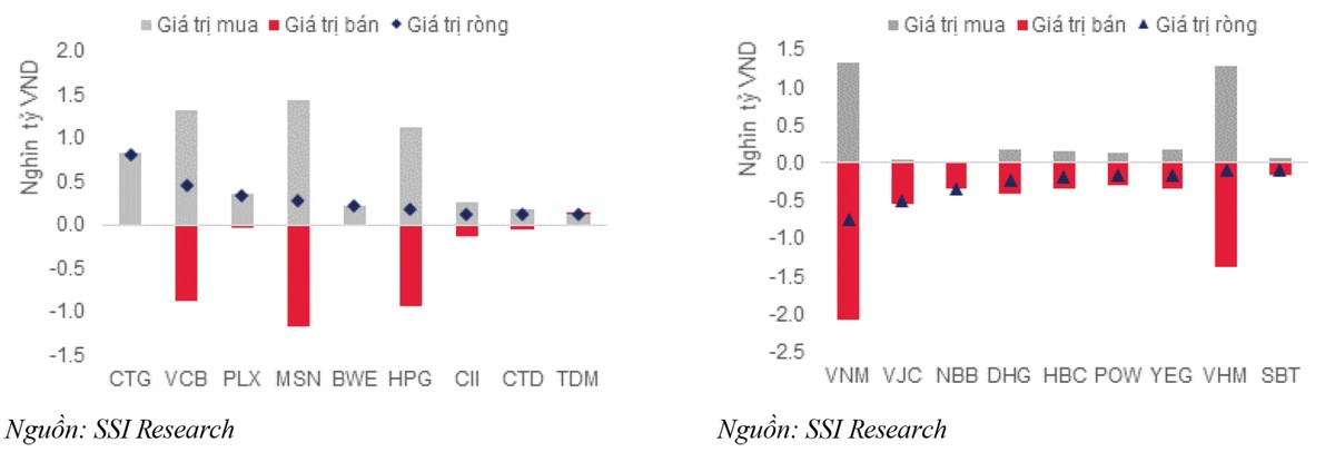 Vốn ngoại chảy mạnh qua quỹ ETF (kỳ 1): Kl993 nền tảng giải trí ngoại rất mạnh ảnh 2