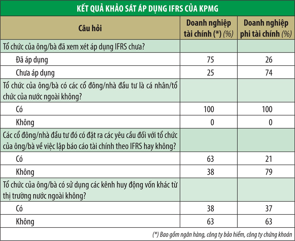 Khởi tạo hành trình áp dụng IFRS tại Việt Nam (Kỳ 2): Bao nhiêu Kl991.com World Cup 2026 Chính Thức sẵn sàng? ảnh 1