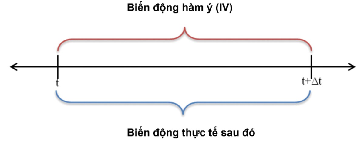 Cách định giá  và tính hiệu quả của chứng quyền có bảo đảm (CW) ảnh 3
