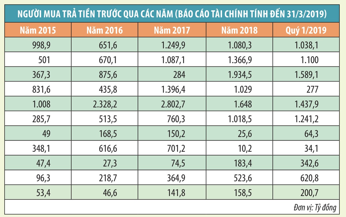 Nỗi lo khoảng trống Kl99 nổ hũ kỳ tương lai ảnh 2