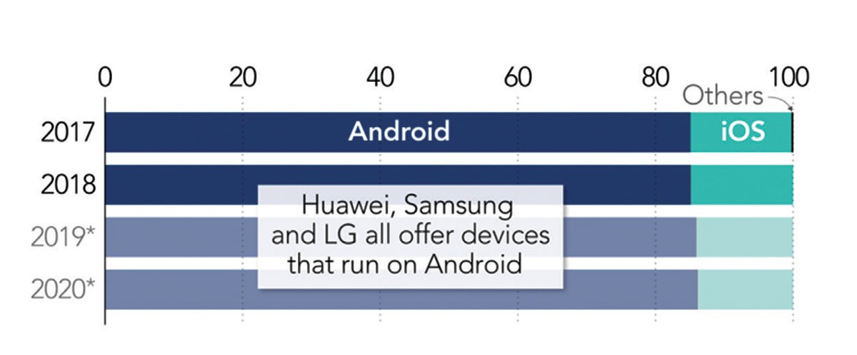 Chờ đợi Huawei làm nên kỳ tích trước Google ảnh 1
