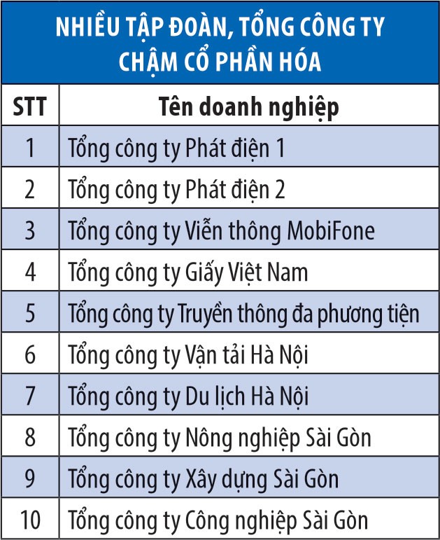 Cổ phần hóa: Thách thức niềm tin nhà Kl99ok phiên bản mới ảnh 1
