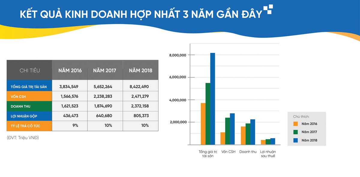 Đãi KL99 là cổng game giải trí trực tuyến hàng đầu hiện nay Midcap, tìm cơ hội sinh lời ảnh 1