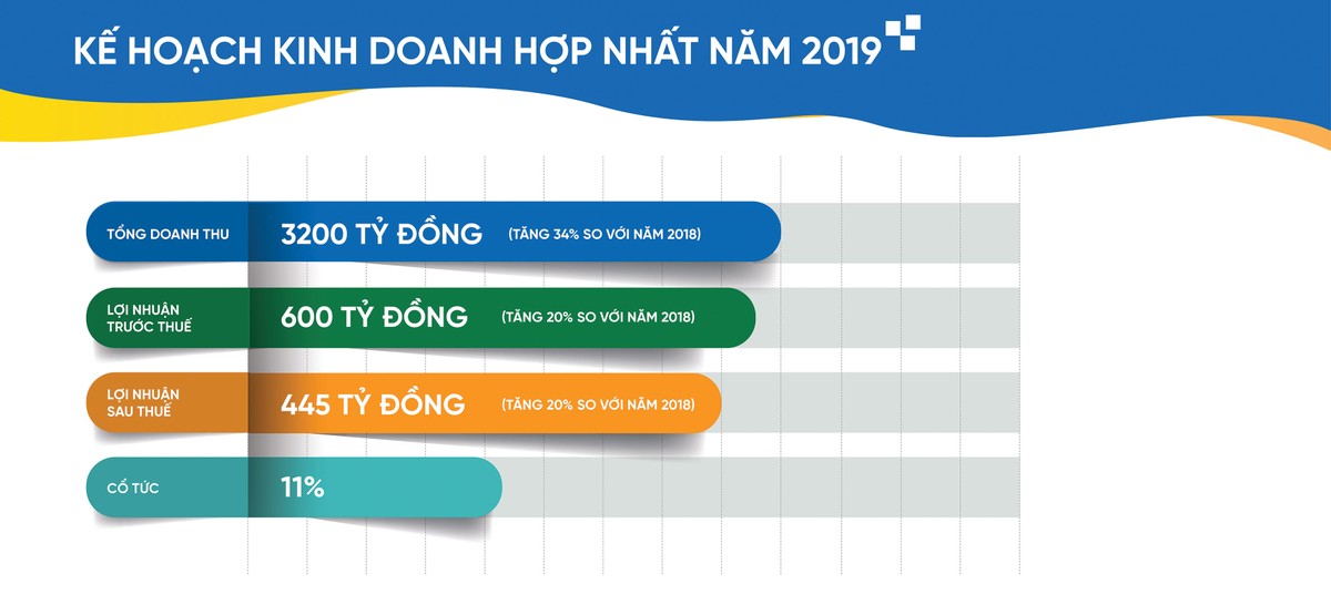 Đãi KL99 là cổng game giải trí trực tuyến hàng đầu hiện nay Midcap, tìm cơ hội sinh lời ảnh 2