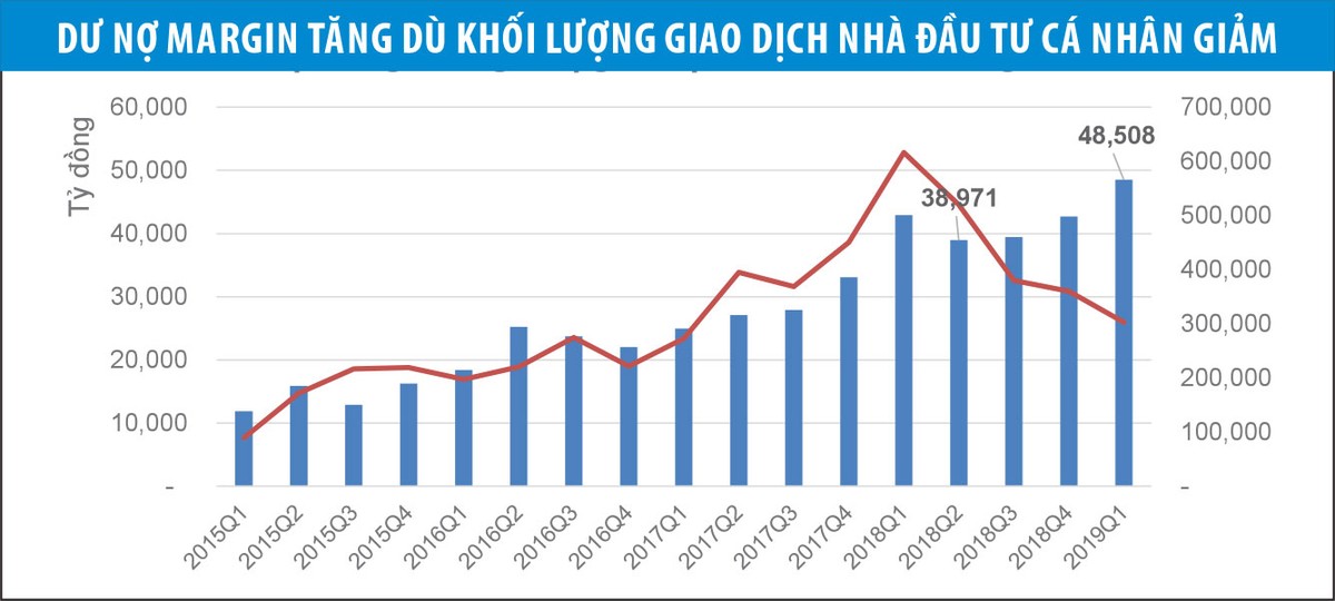 Tiền margin “nằm im” trong công ty 99Kl99 link đăng nhập?  ảnh 3