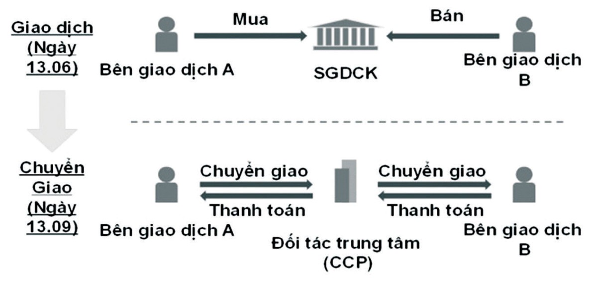 Đầu tháng 7 sẽ vận hành sản phẩm Kl99com thể thao, casino, nổ hũ, bắn cá thứ hai ảnh 1