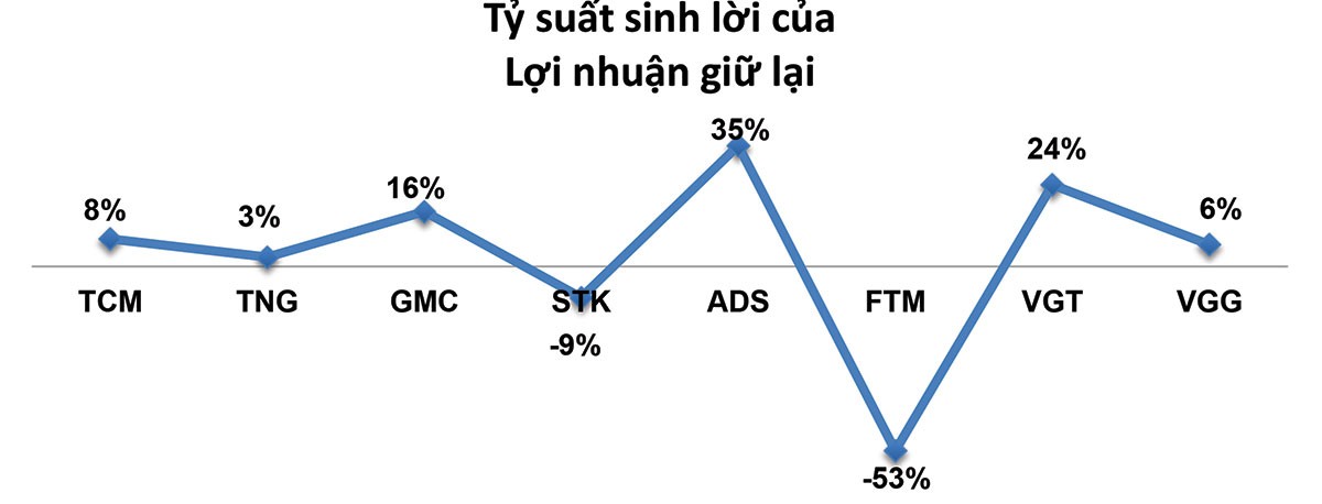 Nhận diện sức bền của Kl991.com World Cup 2026 Chính Thức dệt may ảnh 4