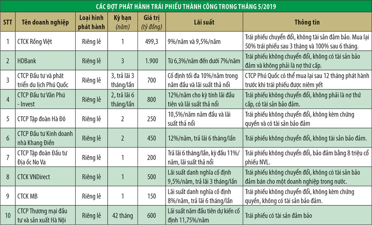 Quý III sẽ có “tổng kho” thông tin Kl99kl Hoàn Trả Vô Tận  ảnh 1