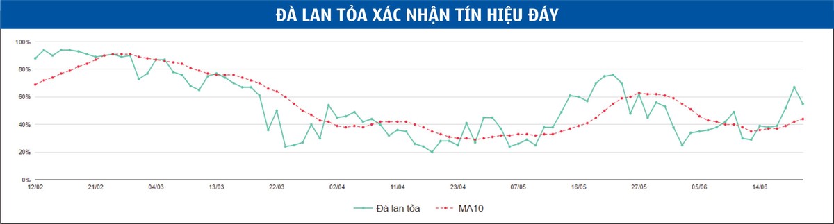 VN30F1907 khó bứt phá trong ngắn hạn ảnh 4