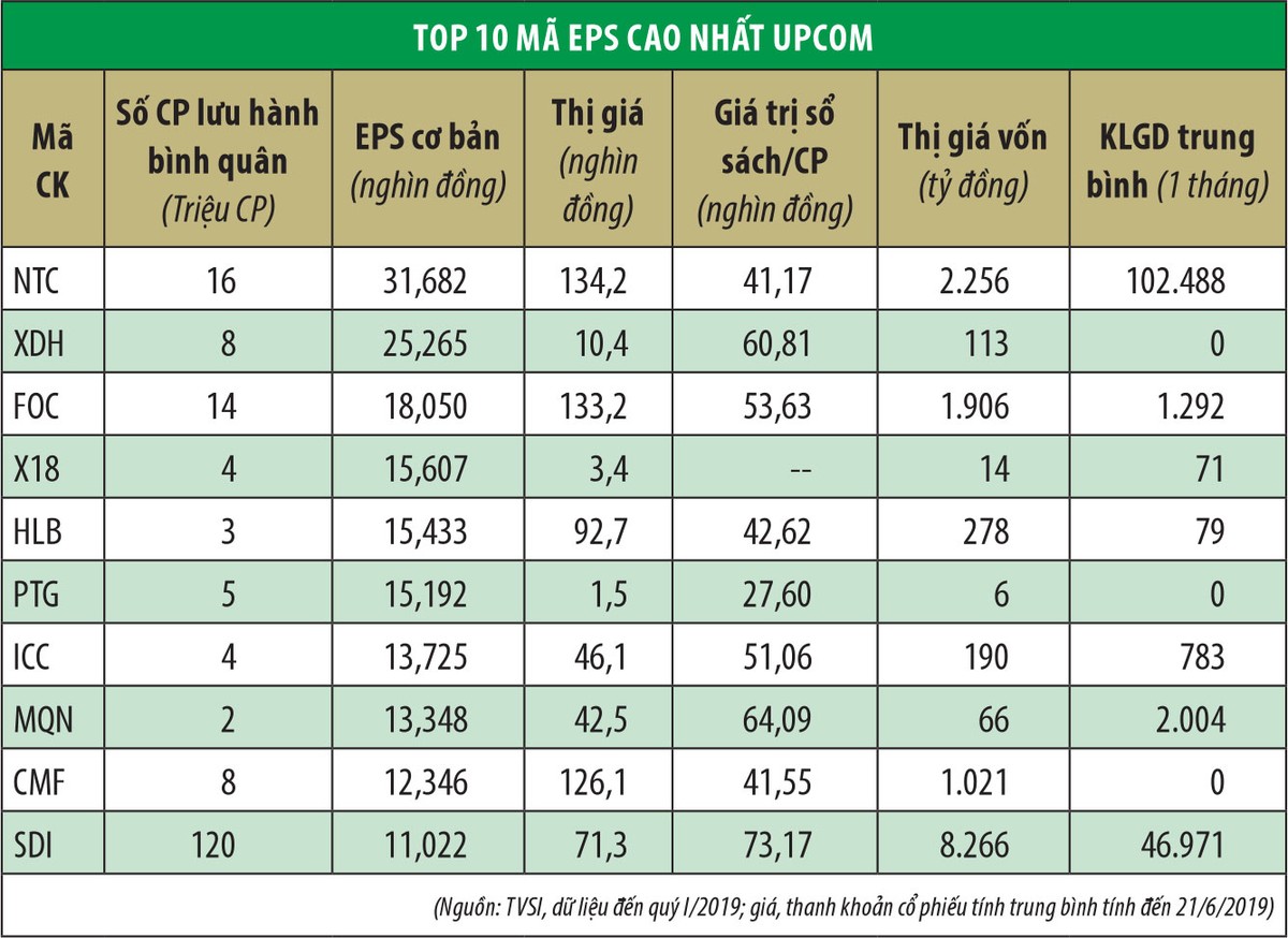 Hai điểm yếu của UPCoM ảnh 1