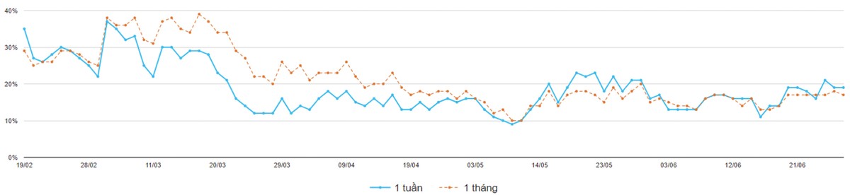 Thị trường sẽ còn những nhịp rung lắc ảnh 5