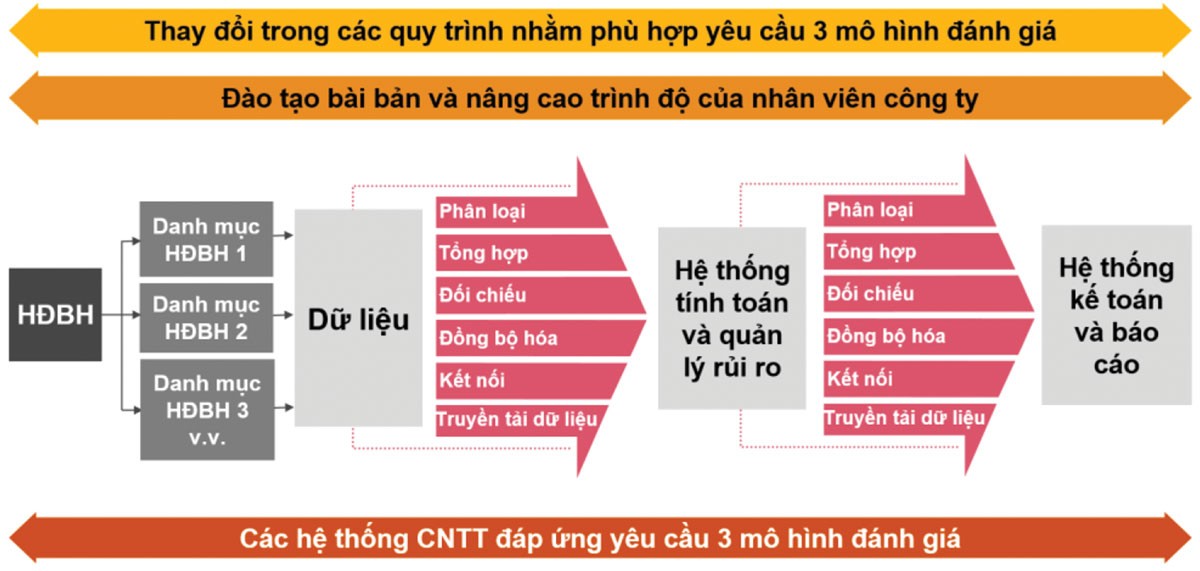 Báo cáo Kl991.com nạp rút nhanh của Kl991.com World Cup 2026 Chính Thức Kl99kl phiên bản hoạt động thay đổi khi áp dụng IFRS 17 ảnh 2